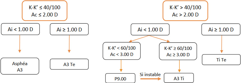 tableau_decisionnel.jpg